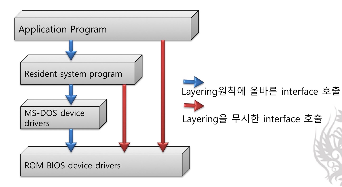 [2024-1학기] 운영체제 - OS Design and Structure