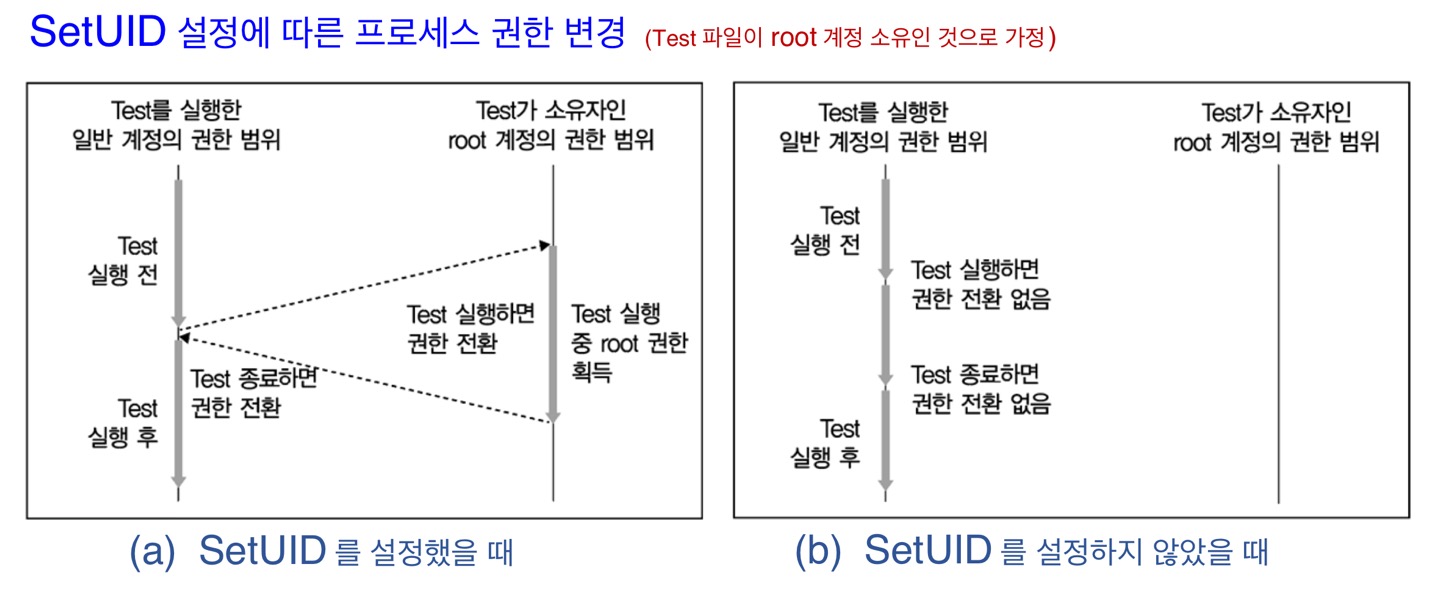 [2023-2학기] 시스템 보안 - 유닉스 / 윈도우 시스템 보안 개념 #11