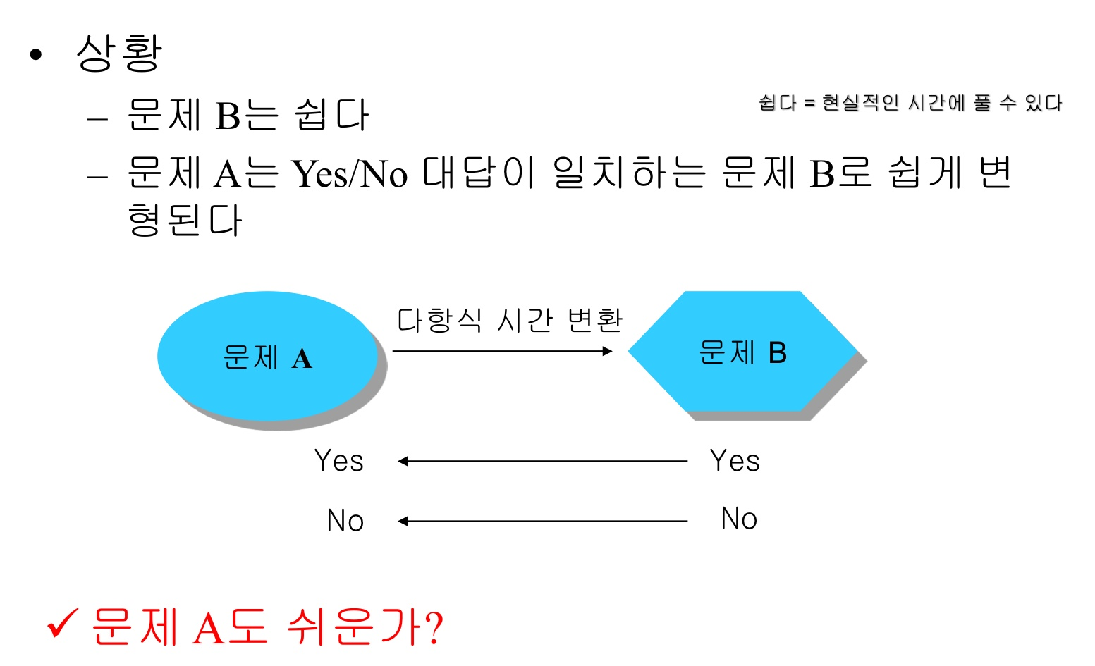 2024-2학기] 알고리즘 - NP 완비에 대하여