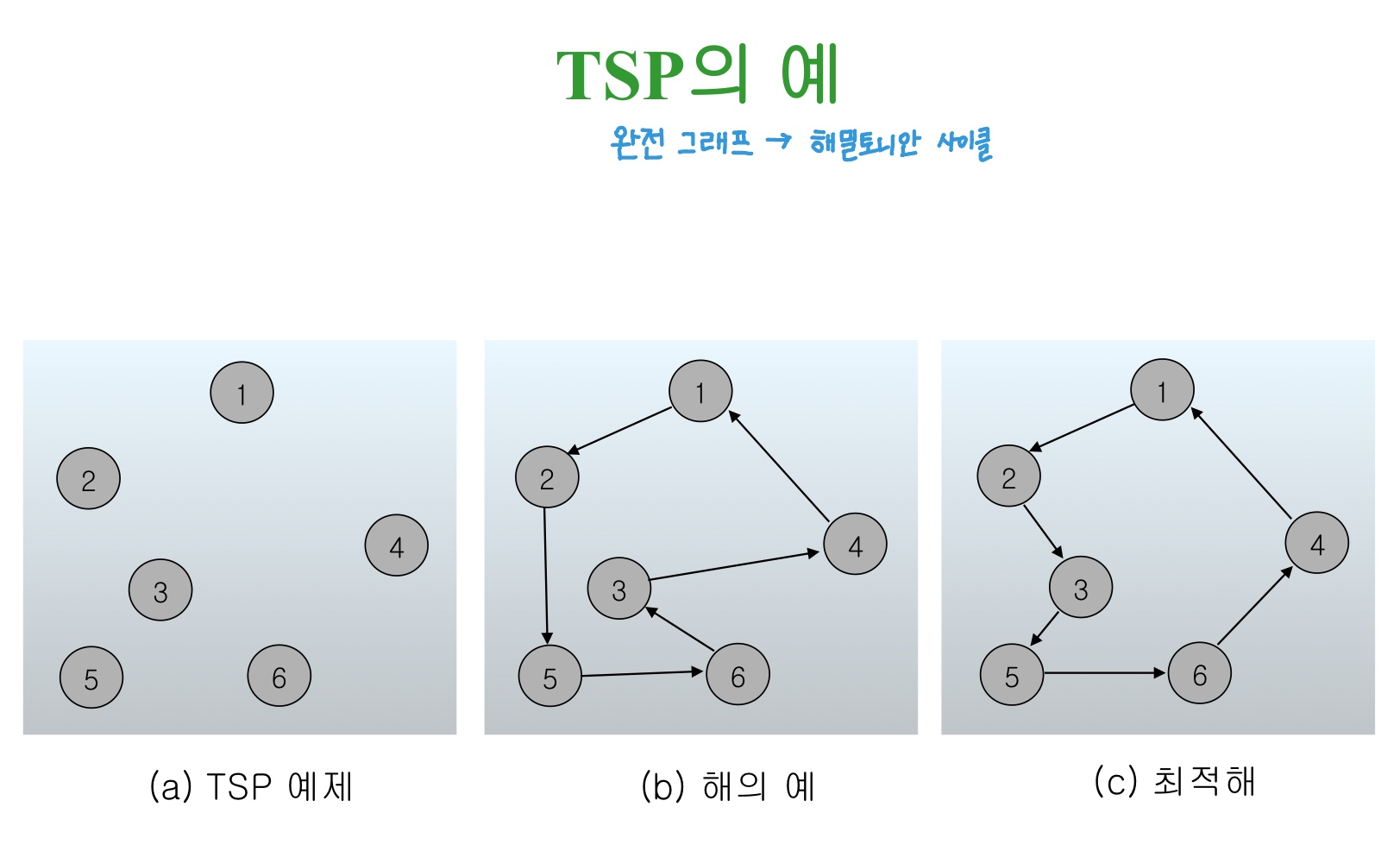 [2024-2학기] 알고리즘 - 상태공간 트리의 탐색