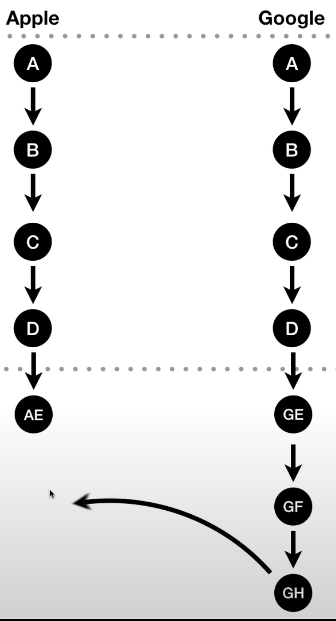 Git CLI - Branch & Conflict - 1 - 수업소개