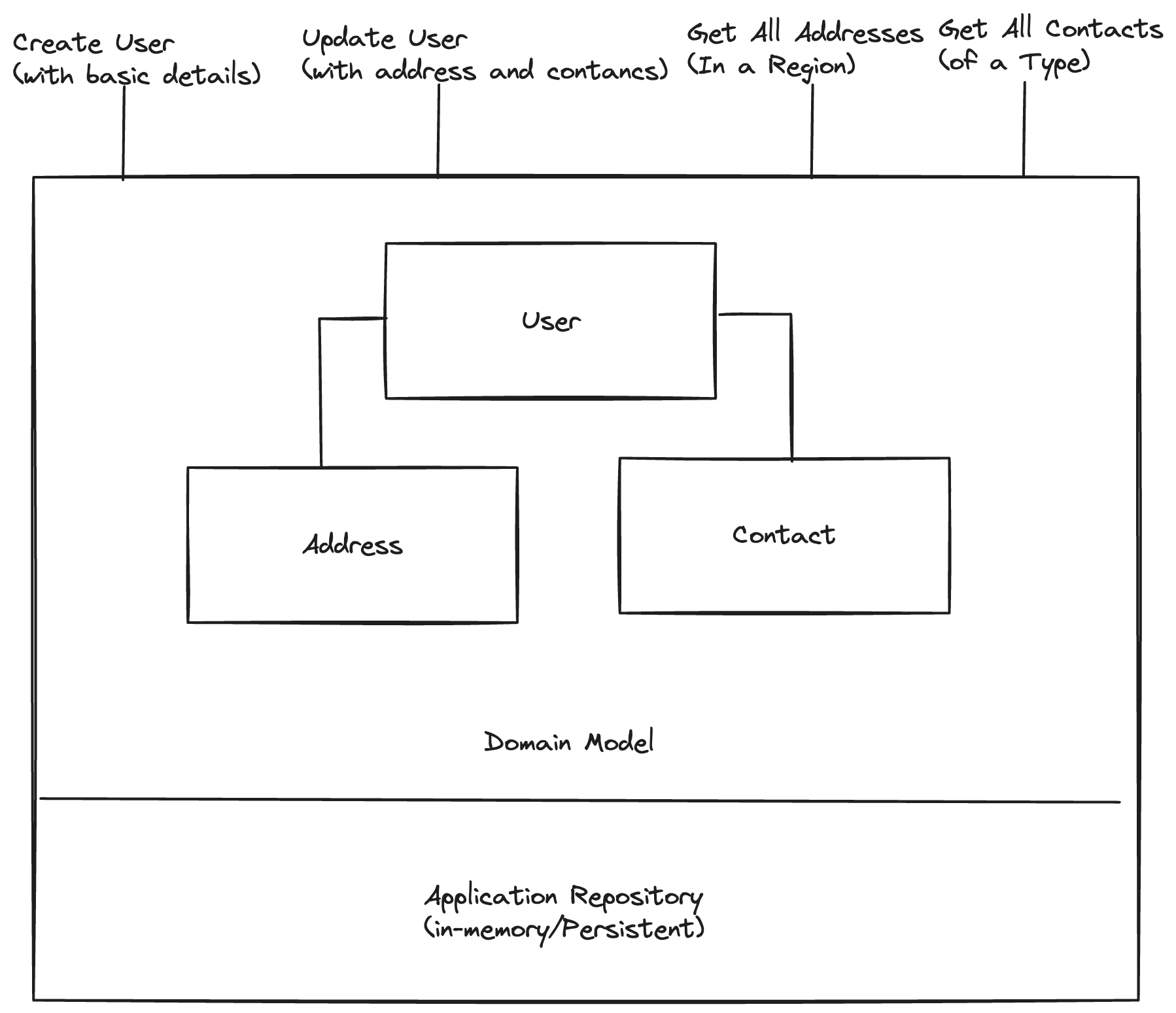 application overview