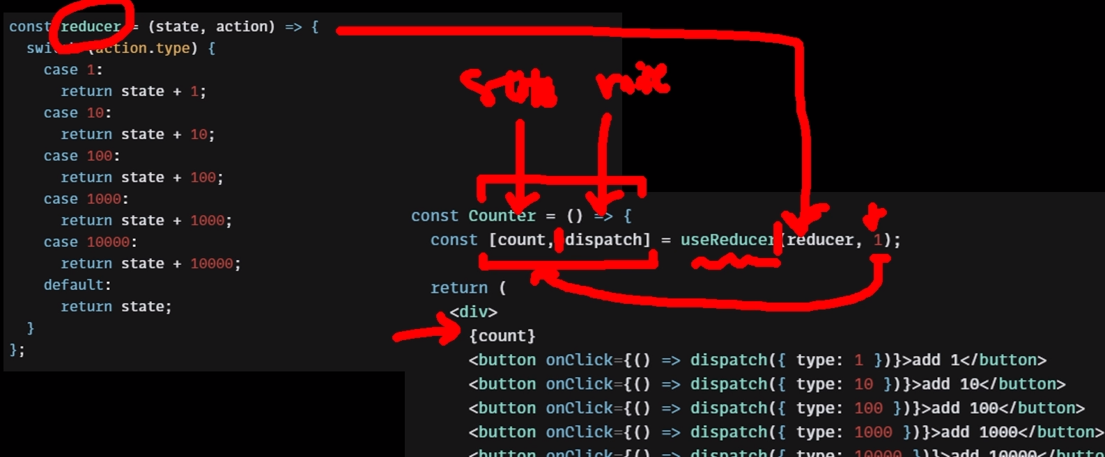 1-14. 복잡한 상태 관리 로직 분리하기 - useReducer