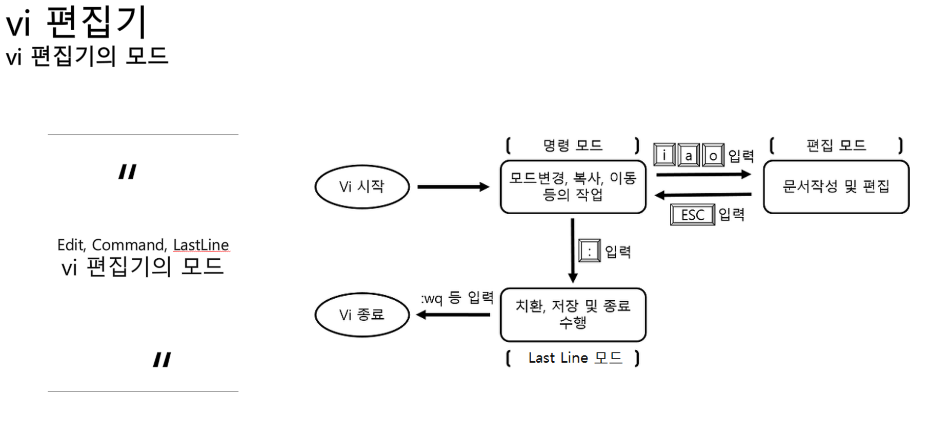 vi 편집기