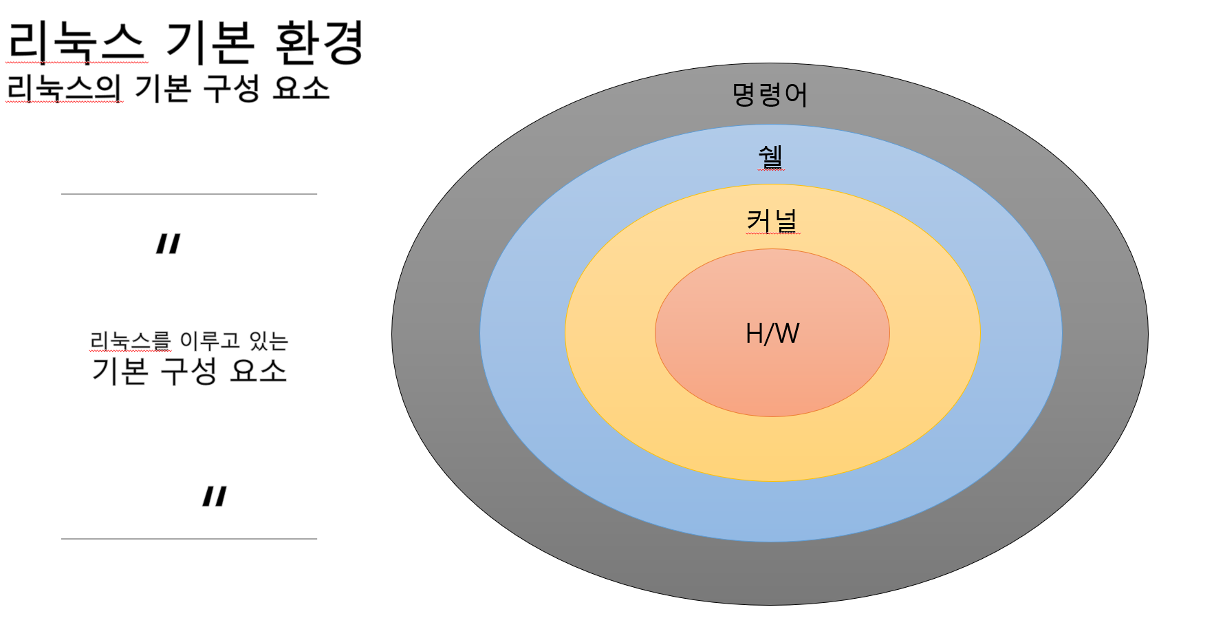 리눅스의 기본 구성 요소