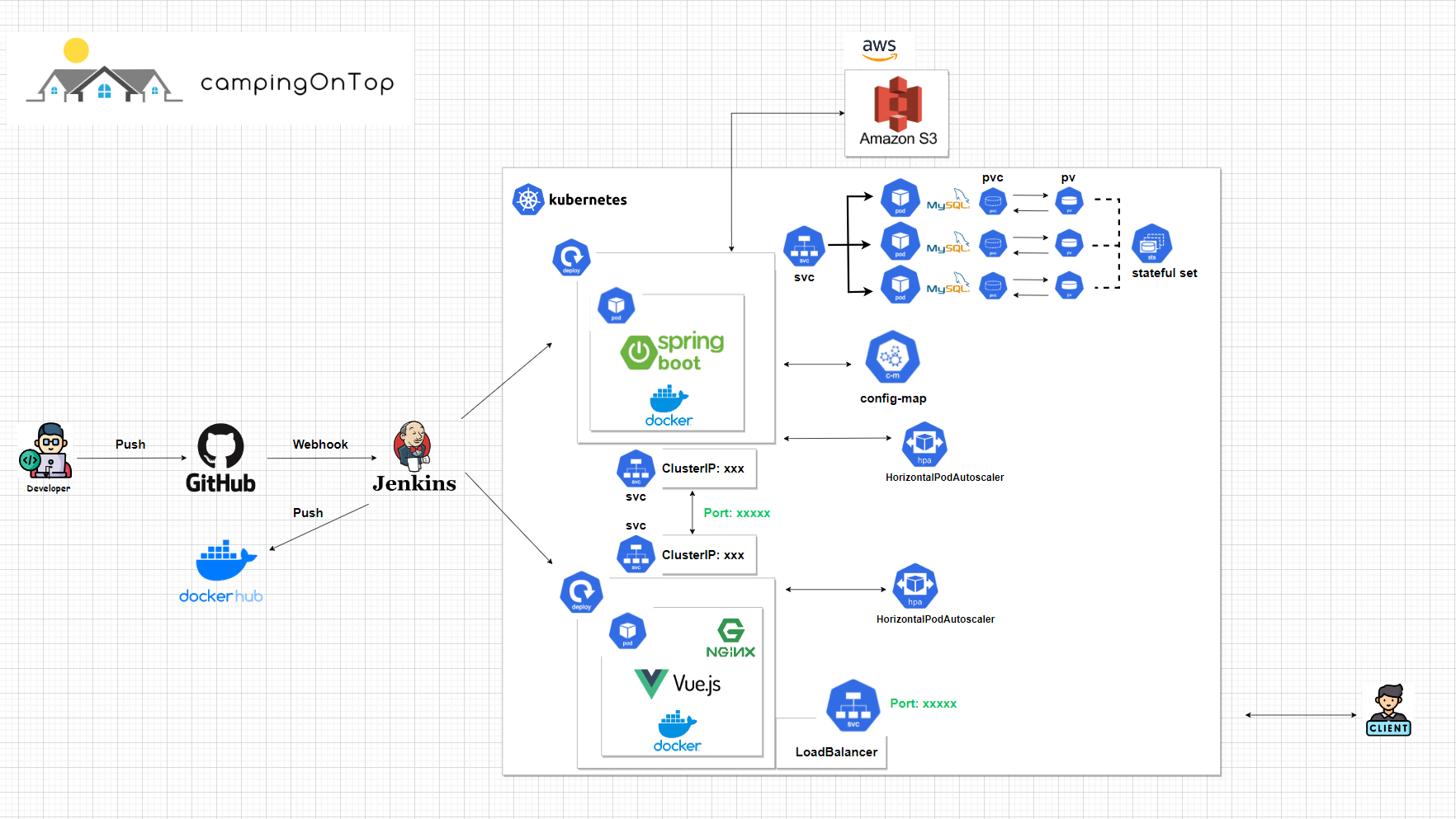 System Architecture