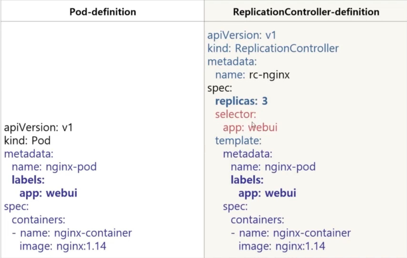 kubernetes - controller
