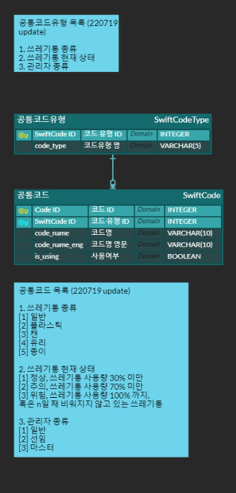 공통 코드