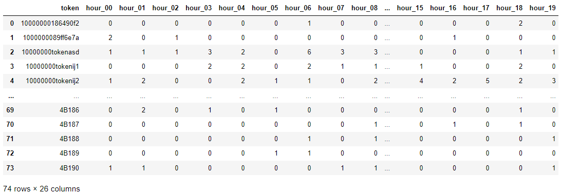 result 3