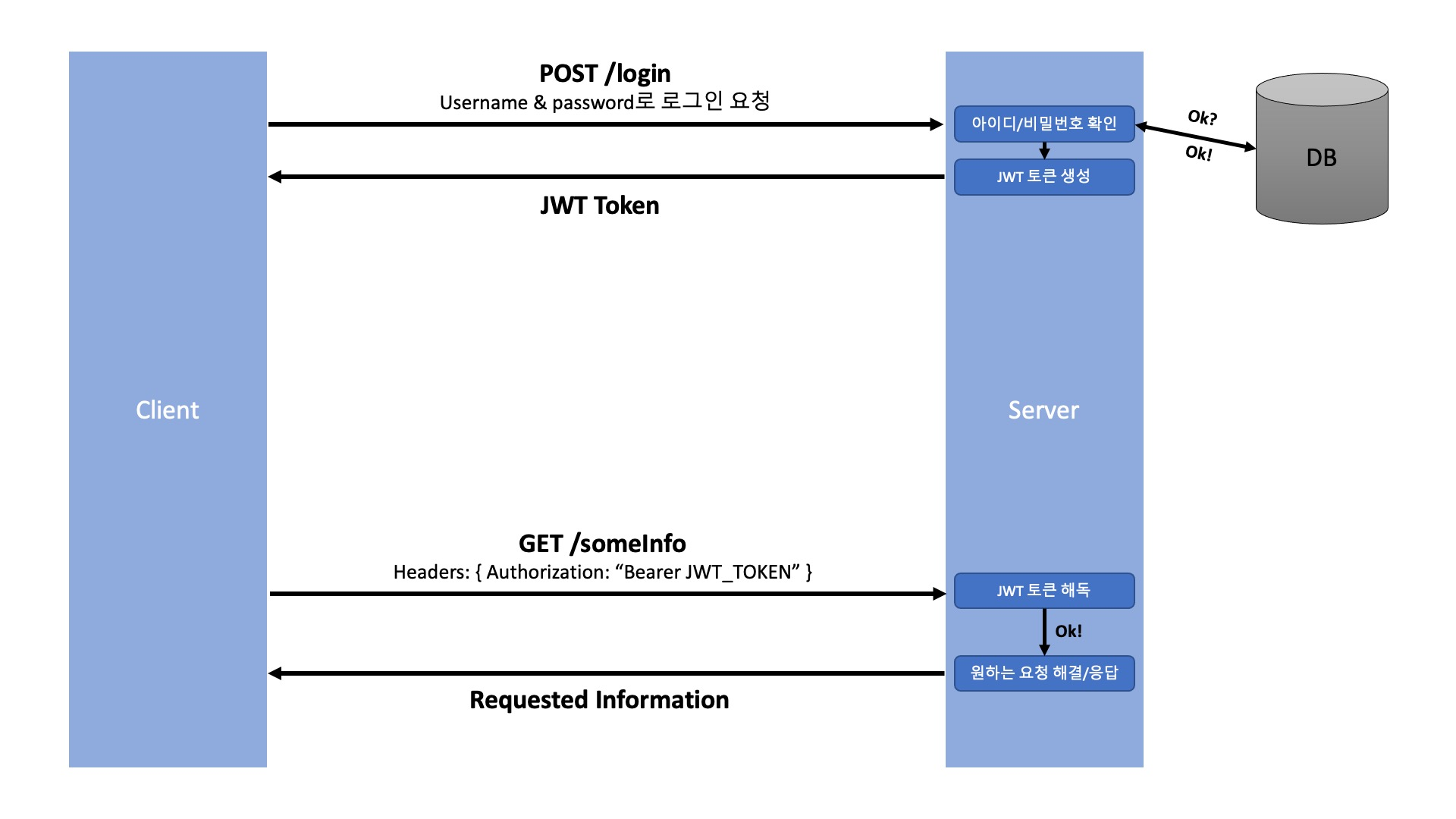 Token based Authentication token-based-authentication