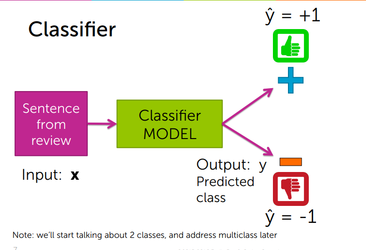 [2 Classification] Linear classifier