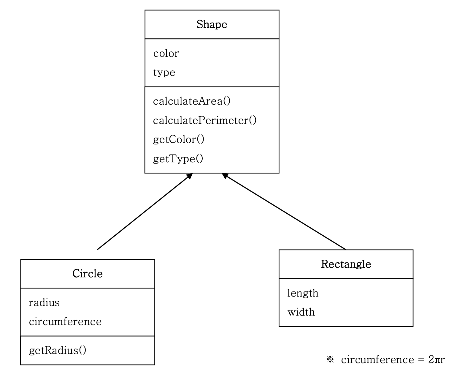 [KOSTA JAVA] #Day 7 (Inheritance extends super, Override, Polymorphism ...