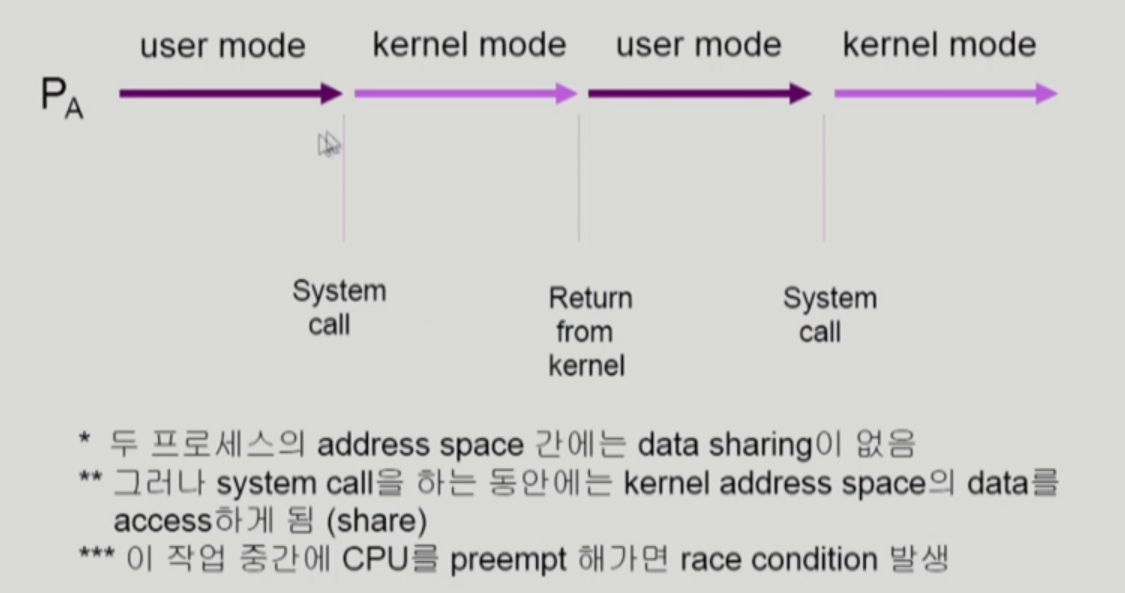 Process Synchronization