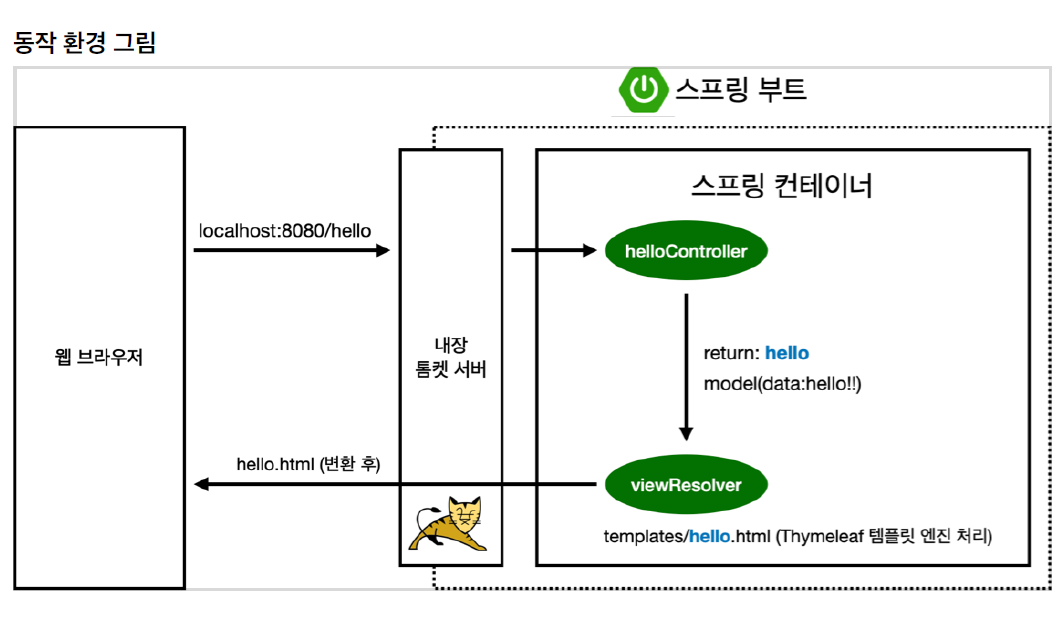 spring-boot-welcome-page-view