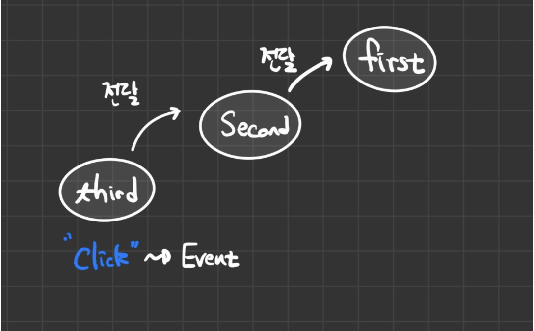 js-event-bubbling-intersectionobserver