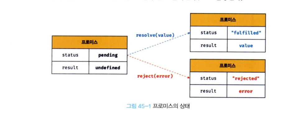 JavaScript Promise와 비동기 처리 심층 분석: 콜백 지옥 탈출 가이드