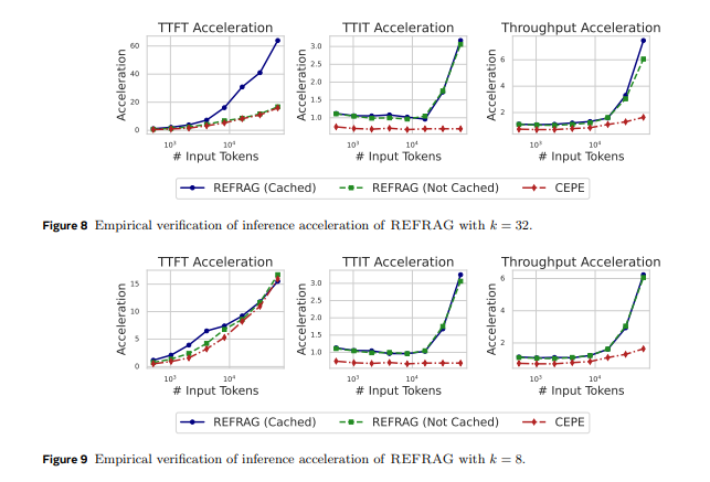 REFRAG: Rethinking RAG based Decoding