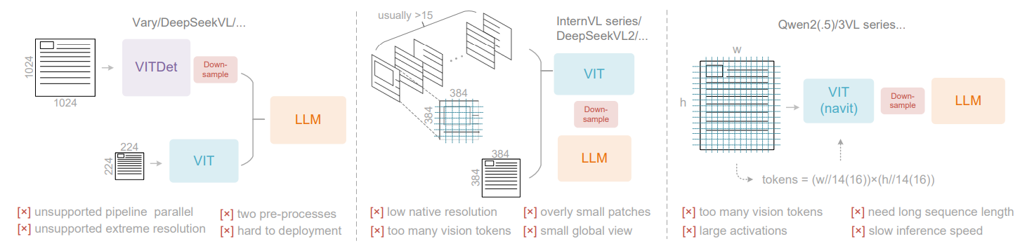DeepSeek OCR