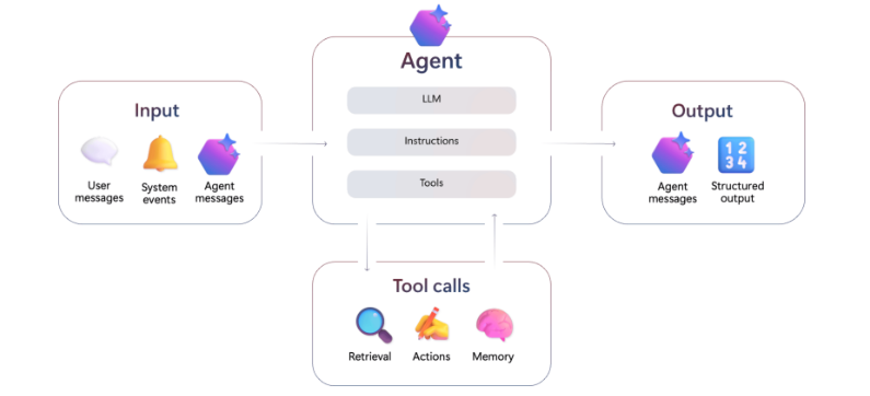 AI Agent