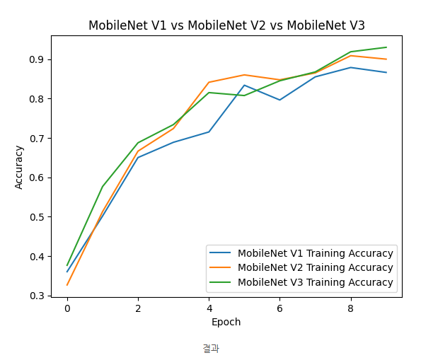 Mobile Net Size MobileNet V3