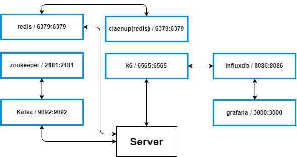 Docker Network 설정하기