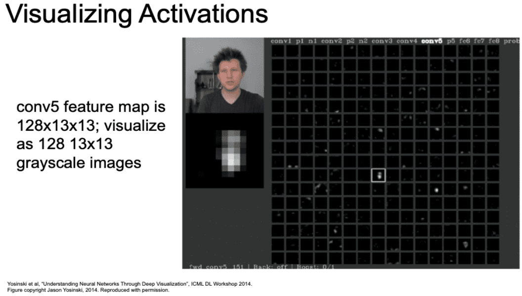 [CS231n 정리] 13. Visualizing and Understanding