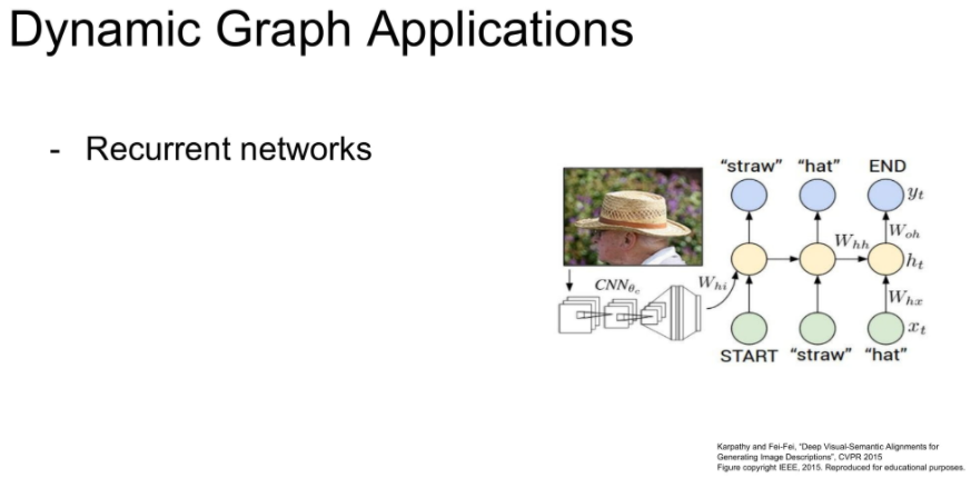 [CS231n 정리] 8. Deep Learning Software
