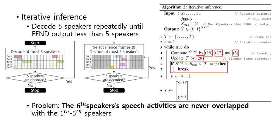 [EEND-EDA 리뷰] End to End Speaker Diarization for an Unknown Number of ...