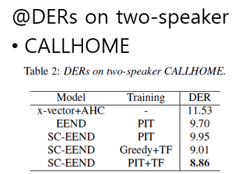 [SC-EEND 리뷰] Neural Speaker Diarization with Speaker-Wise Chain Rule