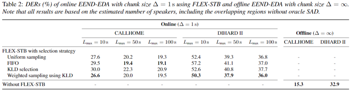 [FS-EEND 리뷰] Online end to end diarization handling overlapping speech ...