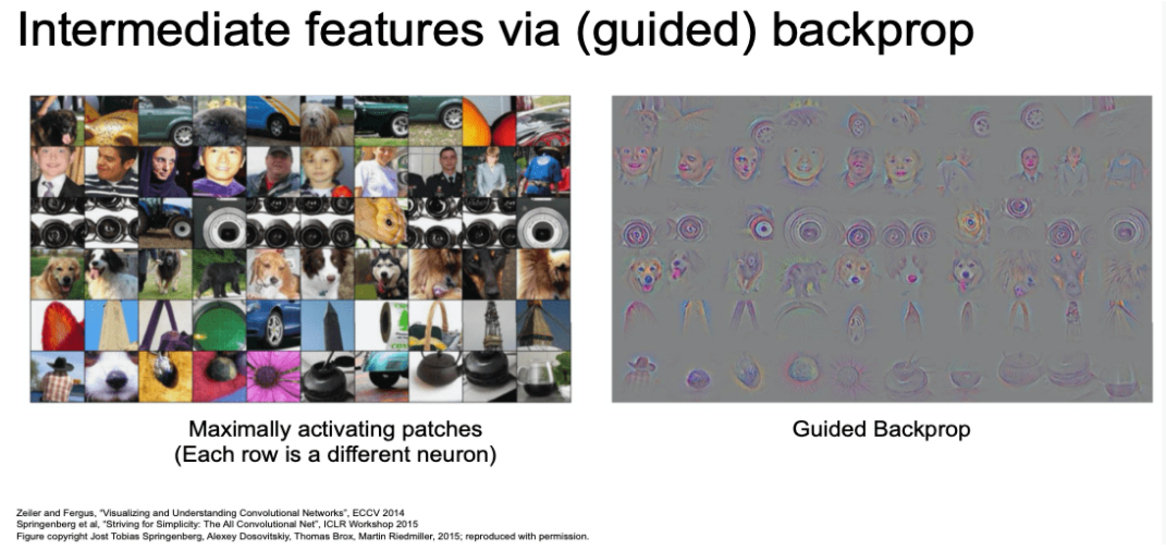 [CS231n 정리] 13. Visualizing and Understanding