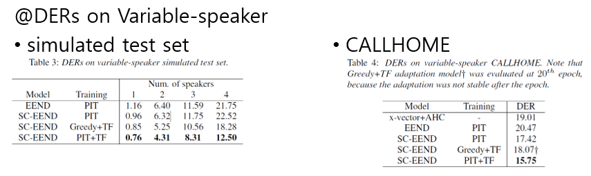 [SC-EEND 리뷰] Neural Speaker Diarization with Speaker-Wise Chain Rule