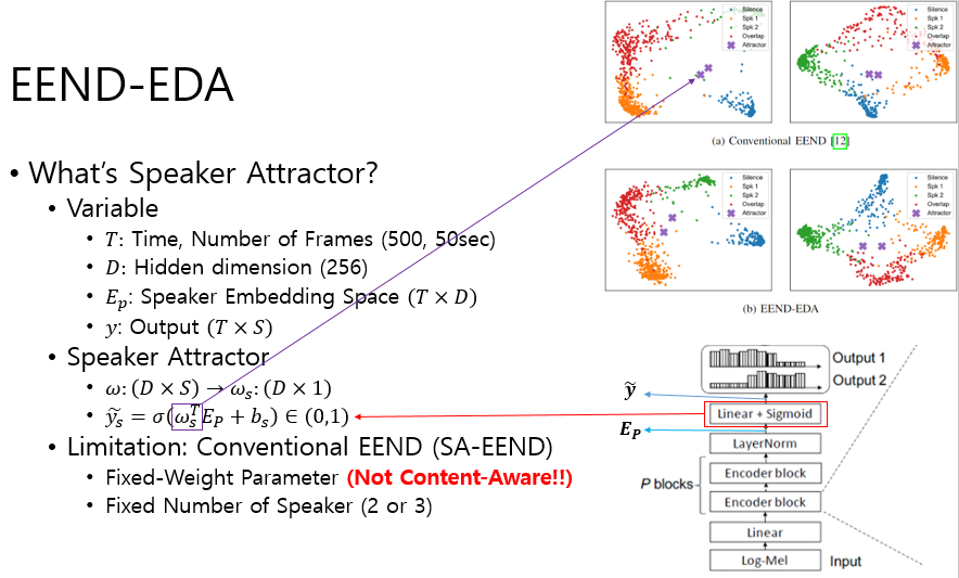 [EEND-EDA 리뷰] End to End Speaker Diarization for an Unknown Number of ...