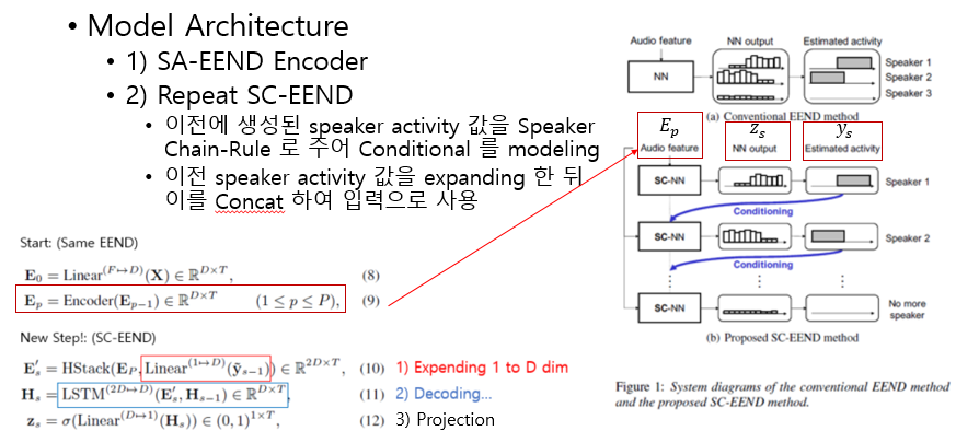 [SC-EEND 리뷰] Neural Speaker Diarization with Speaker-Wise Chain Rule