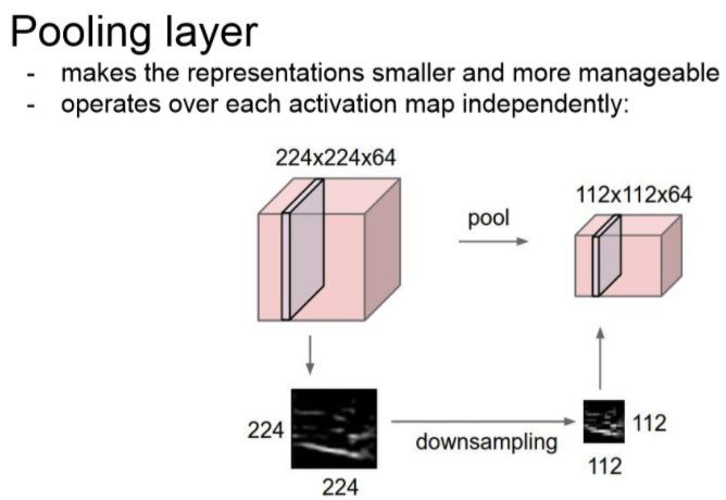 [CS231n 정리] 5. Convolutional Neural Networks