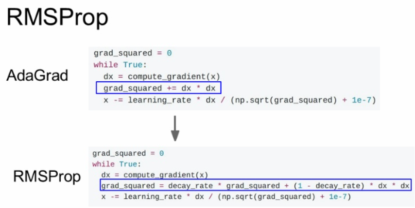 [CS231n 정리] 7. Training Neural Networks 2