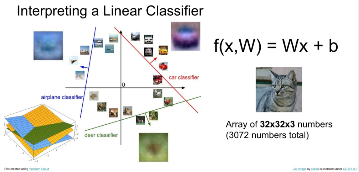[CS231n 정리] 2. Image Classification