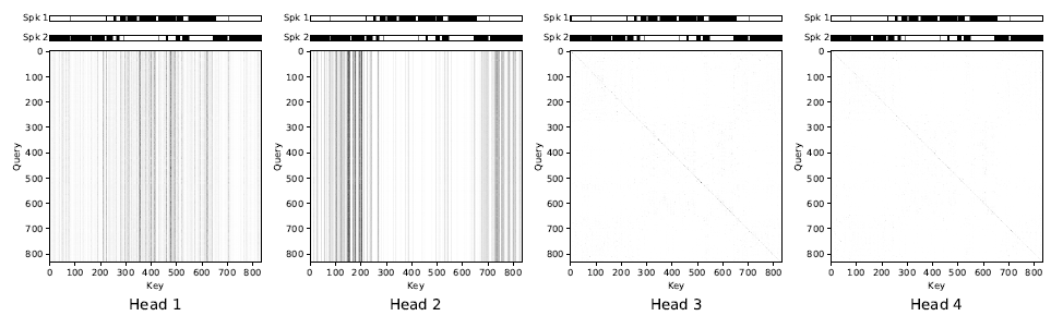 [SA-EEND 리뷰] End-to-End Neural Speaker Diarization with Self-Attention