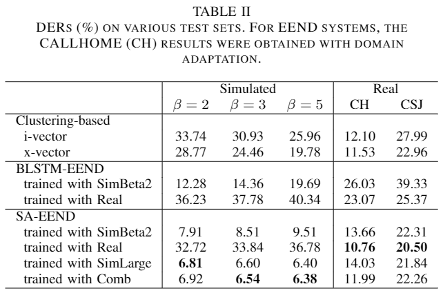 [SA-EEND 리뷰] End-to-End Neural Speaker Diarization with Self-Attention