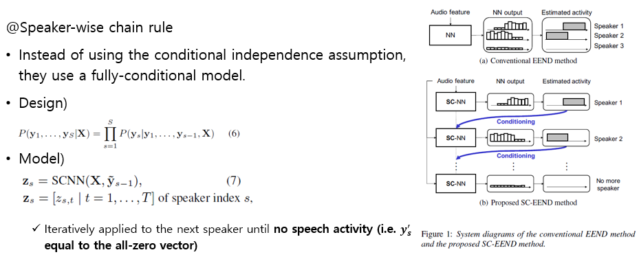 [SC-EEND 리뷰] Neural Speaker Diarization with Speaker-Wise Chain Rule