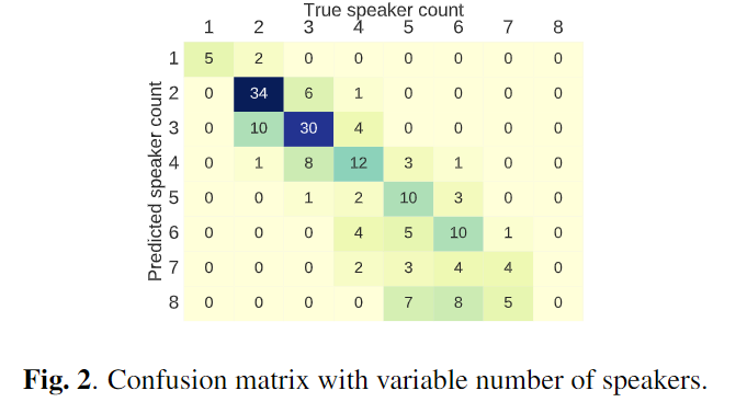[TDCN-SA 리뷰] End-to-End Diarization for Variable Number of Speakers ...