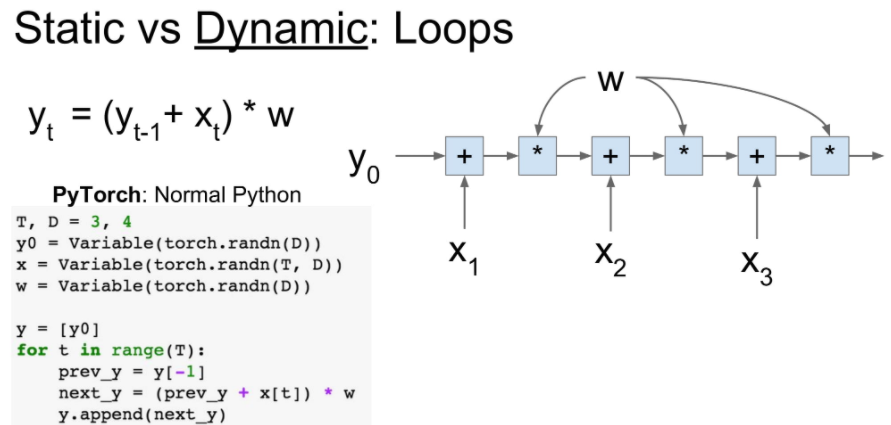 [CS231n 정리] 8. Deep Learning Software
