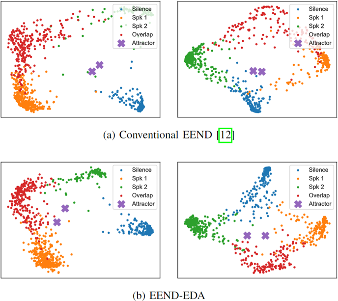 [EEND-EDA 리뷰] End to End Speaker Diarization for an Unknown Number of ...