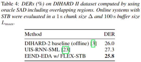 [FS-EEND 리뷰] Online end to end diarization handling overlapping speech ...