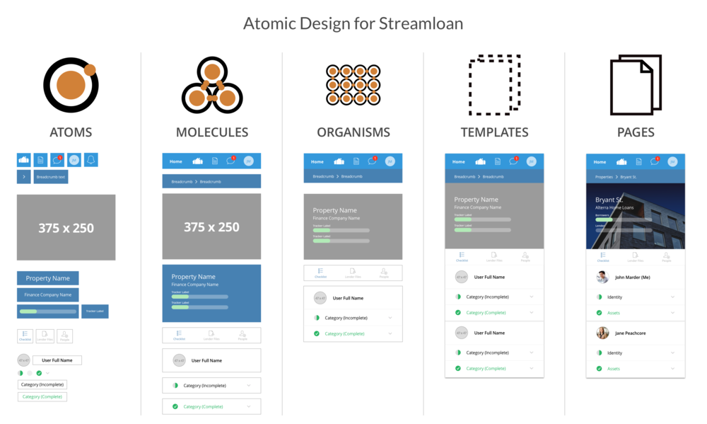 Nucleus Design Nuxt를 이용한 Atomic Design