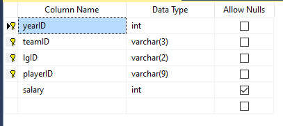 INSERT, DELETE, UPDATE