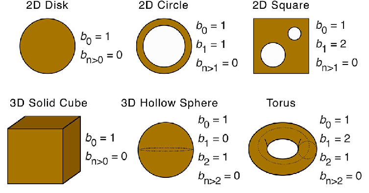 [2019 NIPS] Topology-Preserving Deep Image Segmentation