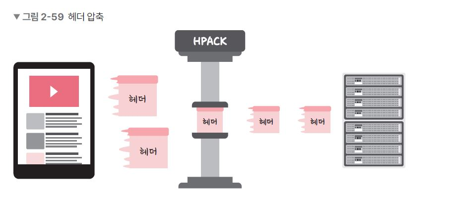 [네트워크] Chap2.5 HTTP