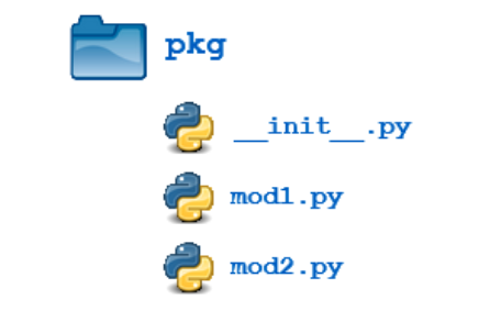 [TIL]Python. Modules1