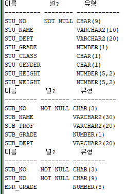 0407 Oracle SQL Developer 접속